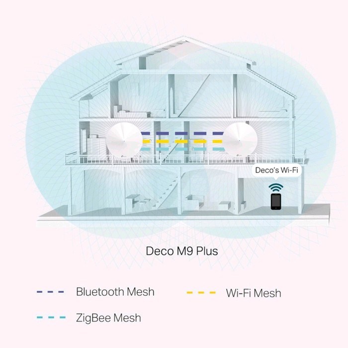 Маршрутизатор беспроводной TP-Link Deco M9 Plus, бесшовный, 10/100/1000 Мбит, 2 шт в компл - фото 51368460 Маршрутизатор беспроводной TP-Link Deco M9 Plus, бесшовный, 10/100/1000 Мбит, 2 шт в компл - фото 51368460