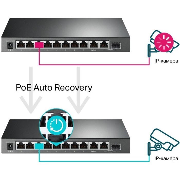 Коммутатор TP-Link TL-SG1210MPE, настраиваемый, 10х10/100/1000BASE-T - фото 51378688 Коммутатор TP-Link TL-SG1210MPE, настраиваемый, 10х10/100/1000BASE-T - фото 51378688