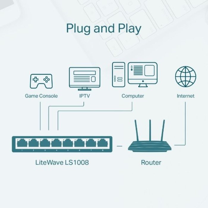 Коммутатор TP-Link LS1008, неуправляемый, 8x10/100BASE-TХ - фото 51385970 Коммутатор TP-Link LS1008, неуправляемый, 8x10/100BASE-TХ - фото 51385970