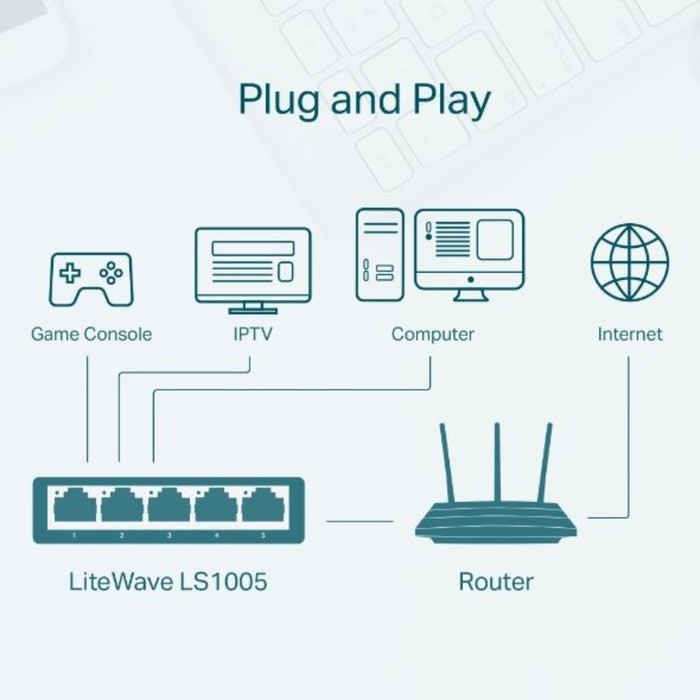 Коммутатор TP-Link LS1005, неуправляемый, 5x10/100BASE-TХ - фото 51386493 Коммутатор TP-Link LS1005, неуправляемый, 5x10/100BASE-TХ - фото 51386493