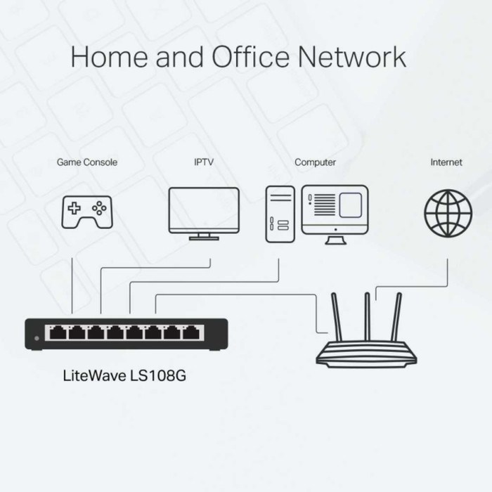 Коммутатор TP-Link LS108G, неуправляемый, 8х10/100/1000BASE-T - фото 51386512 Коммутатор TP-Link LS108G, неуправляемый, 8х10/100/1000BASE-T - фото 51386512