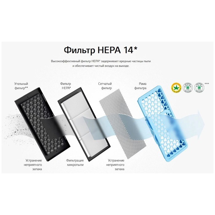 Пылесос LG VC73189NHTB, 1800/380 Вт, сухая уборка, 1.2 л, синий - фото 51395996 Пылесос LG VC73189NHTB, 1800/380 Вт, сухая уборка, 1.2 л, синий - фото 51395996