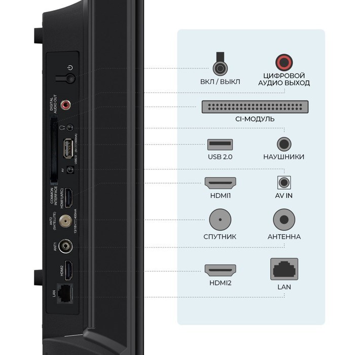 Телевизор Триколор H32H5000SA, 32", 1366x768, DVB-T2/C/S2, HDMI 2, USB 1, Smart TV, черный - фото 51397292 Телевизор Триколор H32H5000SA, 32", 1366x768, DVB-T2/C/S2, HDMI 2, USB 1, Smart TV, черный - фото 51397292