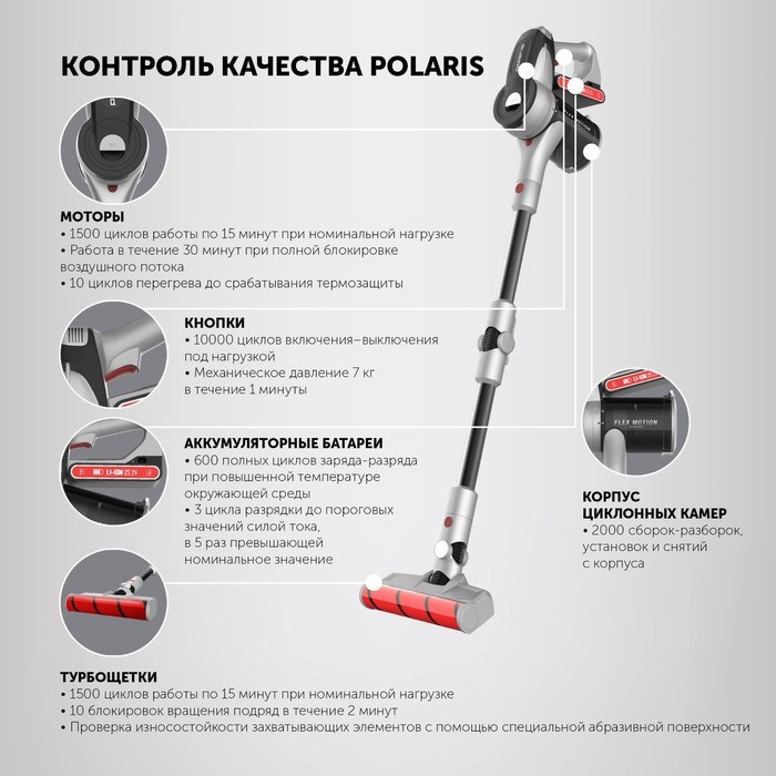 Беспроводной пылесос Polaris PVCS 5090 Clean Expert PRO, 450Вт/160аВт, 5 насадок, серо-чёрн - фото 51398307 Беспроводной пылесос Polaris PVCS 5090 Clean Expert PRO, 450Вт/160аВт, 5 насадок, серо-чёрн - фото 51398307