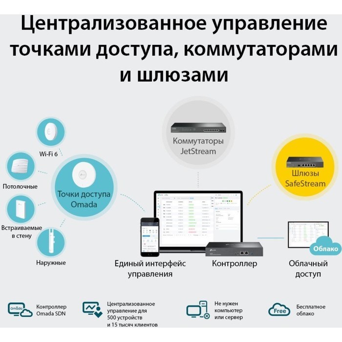 Контроллер TP-Link Omada OC300, 10/100/1000BASE-TX - фото 51423838 Контроллер TP-Link Omada OC300, 10/100/1000BASE-TX - фото 51423838