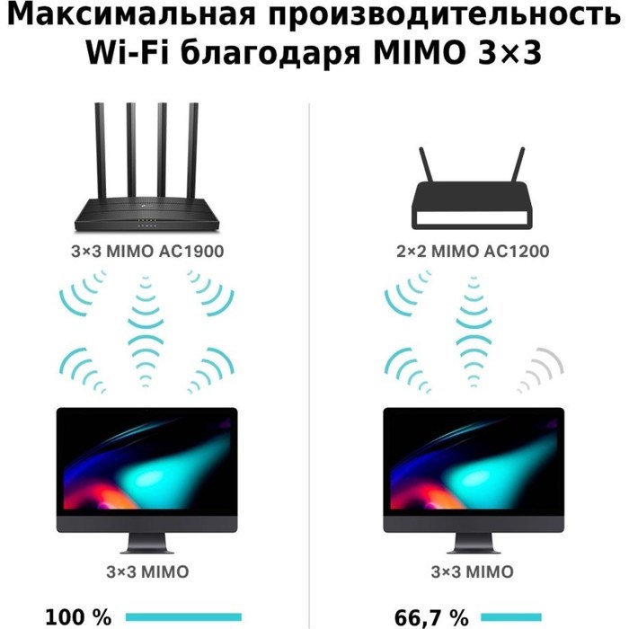 Роутер беспроводной TP-Link Archer C80 AC1900, 1000 Мбит/с, 4 порта, чёрный - фото 51426589 Роутер беспроводной TP-Link Archer C80 AC1900, 1000 Мбит/с, 4 порта, чёрный - фото 51426589