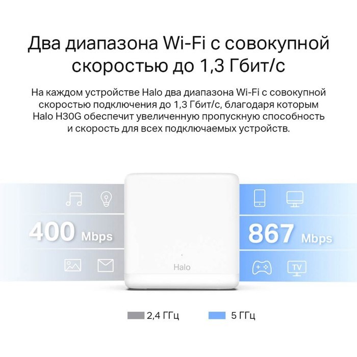 Бесшовный Mesh роутер Mercusys Halo H30G(3-pack) AC1300 10/100/1000BASE-TX белый (упак.:3шт) 10047 - фото 51429390 Бесшовный Mesh роутер Mercusys Halo H30G(3-pack) AC1300 10/100/1000BASE-TX белый (упак.:3шт) 10047 - фото 51429390