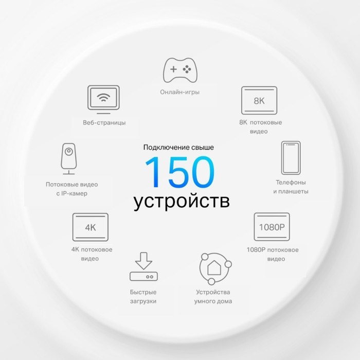 Бесшовный Mesh роутер TP-Link Deco X50-4G(1-pack) AX3000 1000BASE-T белый - фото 51429539 Бесшовный Mesh роутер TP-Link Deco X50-4G(1-pack) AX3000 1000BASE-T белый - фото 51429539