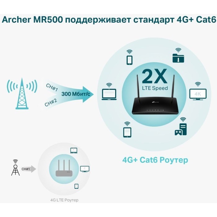 Роутер беспроводной TP-Link Archer MR500 AC1200 10/100/1000BASE-TX/3G/4G/4G+ cat.6 черный - фото 51429583 Роутер беспроводной TP-Link Archer MR500 AC1200 10/100/1000BASE-TX/3G/4G/4G+ cat.6 черный - фото 51429583